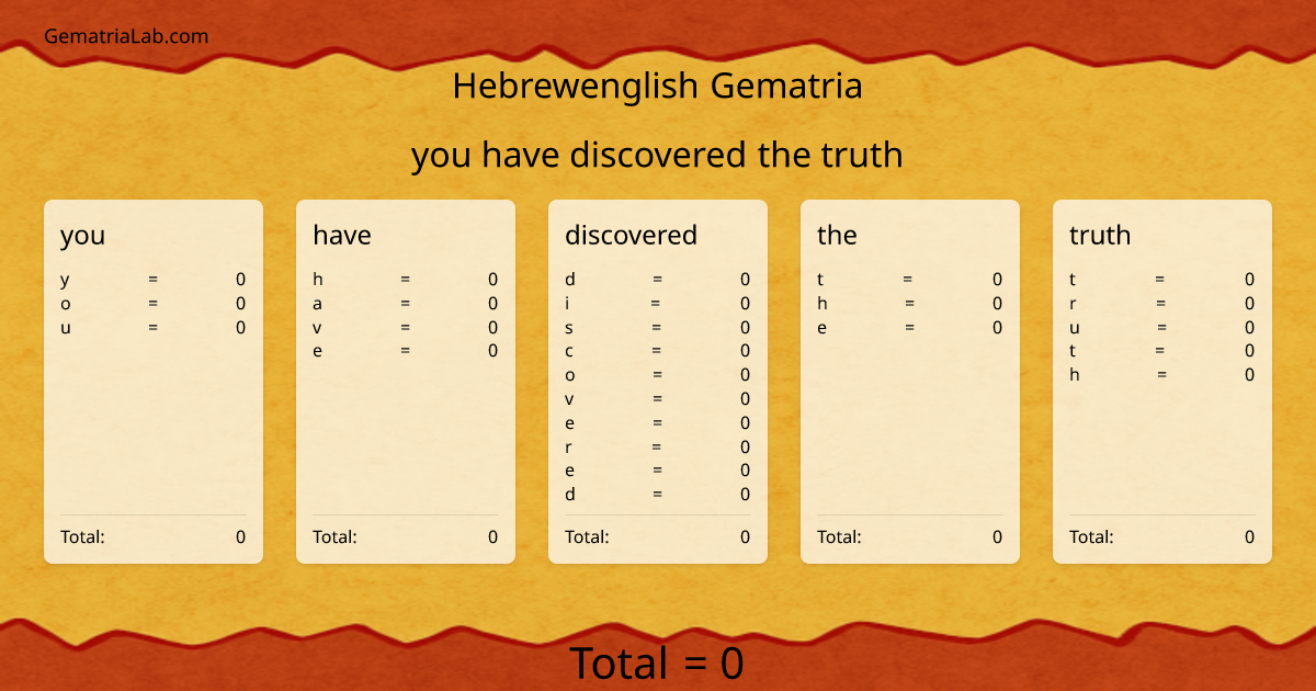 you have discovered the truth in hebrewenglish Gematria